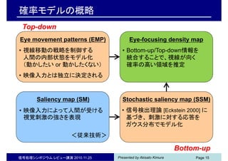 Presented by Akisato Kimura信号処理シンポジウム レビュー講演 2010.11.25 Page 15
確率モデルの概略
Saliency map (SM)
• 映像入力によって人間が受ける
視覚刺激の強さを表現
＜従来技術＞
Stochastic saliency map (SSM)
• 信号検出理論 [Eckstein 2000] に
基づき、 刺激に対する応答を
ガウス分布でモデル化
Eye movement patterns (EMP)
• 視線移動の戦略を制御する
人間の内部状態をモデル化
（動かしたい or 動かしたくない）
• 映像入力とは独立に決定される
Eye-focusing density map
• Bottom-up/Top-down情報を
統合することで、視線が向く
確率の高い領域を推定
Top-down
Bottom-up
 