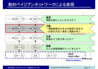 Presented by Akisato Kimura信号処理シンポジウム レビュー講演 2010.11.25 Page 16
動的ベイジアンネットワークによる表現
Eye-focusing
density maps
Stochastic
saliency maps
(deterministic)
saliency maps
Eye movement
patterns
Bottom-up
Top-down
Action
Response
Stimulus
Intention
Input video
Input
Given in advance
To be estimated
刺激
どんな視覚情報が入ってきたか？
応答
刺激をどう受け取ったか？
行動
・視線移動の大きさは意図で決まる
・応答が大きい箇所に視線が向く
意図
視線を動かしたいかどうか？
 