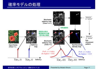 Presented by Akisato Kimura信号処理シンポジウム レビュー講演 2010.11.25 Page 17
確率モデルの処理
Stochastic
saliency map
(Time = t )
“passive”
or “active”
Saliency
map
Input frame
(Time = t )
Eye-focusing
density map
Eye
movement
pattern
SaliencySaliency
Prob. s.t. it takes
the highest = 0.55
Prob. s.t. it takes
the highest = 0.01
視覚系内部の
観測雑音を考慮
（信号検出理論）
時間連続性
“passive”
or “active”Stochastic
saliency map
(Time = t-1 )
 