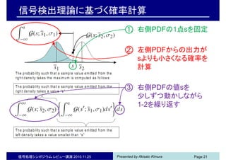 Presented by Akisato Kimura信号処理シンポジウム レビュー講演 2010.11.25 Page 21
信号検出理論に基づく確率計算
1. 右側PDFの1点sを固定
2. 左側PDFからの出力が
sよりも小さくなる確率を
計算
3. 右側PDFの値sを
少しずつ動かしながら
1-2を繰り返す
 