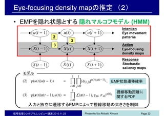 Presented by Akisato Kimura信号処理シンポジウム レビュー講演 2010.11.25 Page 22
Eye-focusing density mapの推定 （２）
• EMPを隠れ状態とする 隠れマルコフモデル (HMM)
Eye-focusing
density maps
Action
Response
Intention
Stochastic
saliency maps
3
3
2
Eye movement
patterns
モデル
入力と独立に遷移するEMPによって視線移動の大きさを制御
EMP状態遷移確率
視線移動距離に
関するPDF
 