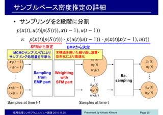 Presented by Akisato Kimura信号処理シンポジウム レビュー講演 2010.11.25 Page 25
サンプルベース密度推定の詳細
• サンプリングを２段階に分割
Sampling
from
EMP part
Samples at time t-1 Samples at time t
Weighting
with
SFM part
Re-
sampling
…
…
…
SFMから決定 EMPから決定
MCMCサンプリングにより
サンプリング処理量を平準化
木構造を用いた繰り返し演算・
並列化により高速化
 