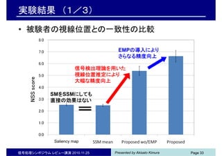 Presented by Akisato Kimura信号処理シンポジウム レビュー講演 2010.11.25 Page 33Page 33
実験結果 （１／３）
• 被験者の視線位置との一致性の比較
信号検出理論を用いた
視線位置推定により
大幅な精度向上
EMPの導入により
さらなる精度向上
Saliency map
SMをSSMにしても
直接の効果はない
 