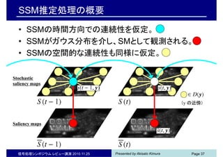 Presented by Akisato Kimura信号処理シンポジウム レビュー講演 2010.11.25 Page 37
SSM推定処理の概要
• SSMの時間方向での連続性を仮定。
• SSMがガウス分布を介し、SMとして観測される。
• SSMの空間的な連続性も同様に仮定。
Stochastic
saliency maps
Saliency maps
（y の近傍）
 