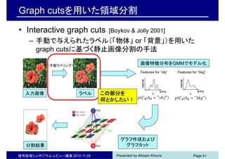 Presented by Akisato Kimura
Graph cutsを用いた領域分割
• Interactive graph cuts [Boykov & Jolly 2001]
– 手動で与えられたラベル（「物体」 or 「背景」）を用いた
graph cutsに基づく静止画像分割の手法
信号処理シンポジウム レビュー講演 2010.11.25 Page 41
入力画像 ラベル
分割結果
（手動ラベリング）
画像特徴分布をGMMでモデル化
Features for “obj” Features for “bkg”
グラフ作成および
グラフカット
この部分を
何とかしたい！
 