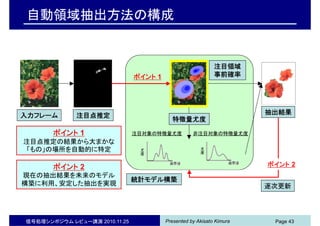 Presented by Akisato Kimura信号処理シンポジウム レビュー講演 2010.11.25 Page 43
自動領域抽出方法の構成
入力フレーム
統計モデル構築
注目対象の特徴量尤度 非注目対象の特徴量尤度
注目点推定 抽出結果
注目領域
事前確率
特徴量尤度
逐次更新
ポイント 1
注目点推定の結果から大まかな
「もの」の場所を自動的に特定
ポイント 2
現在の抽出結果を未来のモデル
構築に利用、安定した抽出を実現
ポイント 1
ポイント 2
尤
度
尤
度
 