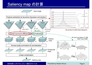 Presented by Akisato Kimura信号処理シンポジウム レビュー講演 2010.11.25 Page 8
Saliency map の計算
intensity color orientation motion
Feature extraction & recursive Gaussian convolution
Center-surround differences & normalization
Across-scale summation & normalization
Linear combination
Feature
maps
Conspicuity
maps
Input image
Saliency map
（Itti and Koch © 2000 Vision Research）
（Itti, Koch and Niebur © 1998
IEEE Trans PAMI）
 