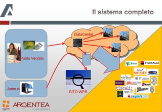 Possibilità di gestire servizi accessori con il modulo MULTIUTILITY;