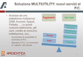 Soluzioni tecniche per il BACKUP AUTOMATICO GPRS senza intervento umano.DataCenterIl sistema completoPunto VenditaAmm.neSITO WEB