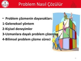 • Problem çözmenin dayanakları:
1-Geleneksel yöntem
2-Kişisel deneyimler
3-Uzmanlara dayalı problem çözenler
4-Bilimsel problem çözme süreci
Problem Nasıl Çözülür
19
 