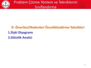 D- Önerileri/Nedenleri Önceliklendirme Teknikleri
1.İlişki Diyagramı
2.Etkinlik Analizi
33
Problem Çözme Yöntem ve Tekniklerini
Sınıflandırma
 