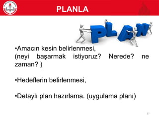 PLANLA
•Amacın kesin belirlenmesi,
(neyi başarmak istiyoruz? Nerede? ne
zaman? )
•Hedeflerin belirlenmesi,
•Detaylı plan hazırlama. (uygulama planı)
37
 