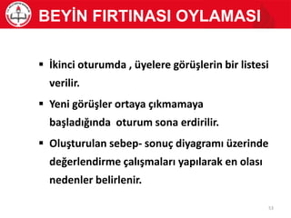  İkinci oturumda , üyelere görüşlerin bir listesi
verilir.
 Yeni görüşler ortaya çıkmamaya
başladığında oturum sona erdirilir.
 Oluşturulan sebep- sonuç diyagramı üzerinde
değerlendirme çalışmaları yapılarak en olası
nedenler belirlenir.
BEYİN FIRTINASI OYLAMASI
53
 