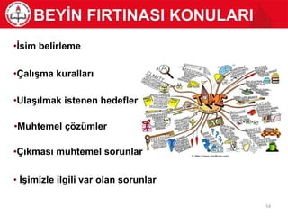 54
•Çalışma kuralları
•İsim belirleme
•Ulaşılmak istenen hedefler
• İşimizle ilgili var olan sorunlar
•Çıkması muhtemel sorunlar
•Muhtemel çözümler
BEYİN FIRTINASI KONULARI
 