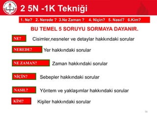 1. Ne? 2. Nerede ? 3.Ne Zaman ? 4. Niçin? 5. Nasıl? 6.Kim?
KİM?
NE?
NEREDE?
NE ZAMAN?
NİÇİN?
NASIL?
BU TEMEL 5 SORUYU SORMAYA DAYANIR.
Cisimler,nesneler ve detaylar hakkındaki sorular
Yer hakkındaki sorular
Zaman hakkındaki sorular
Sebepler hakkındaki sorular
Yöntem ve yaklaşımlar hakkındaki sorular
Kişiler hakkındaki sorular
2 5N -1K Tekniği
56
 