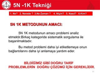 5N 1K METODUNUN AMACI:
1. Ne? 2. Nerede ? 3.Ne Zaman ? 4. Niçin? 5. Nasıl? 6.Kim?
5N 1K metodunun amacı problemi analiz
etmektir.Birkaç kategoride sistematik sorgulama ile
başarılmaktadır.
Bu metod problemi daha iyi etiketlemeye onun
bağlantılarını daha iyi anlamaya yardım eder.
BİLDİĞİMİZ GİBİ DOĞRU TARİF
PROBLEMLERİN DOĞRU ÇÖZÜMÜ İÇİN GEREKLİDİR.
5N -1K Tekniği
57
 