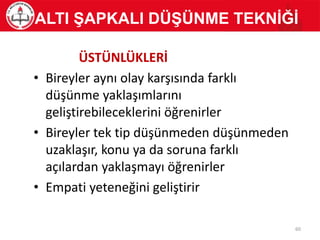 ÜSTÜNLÜKLERİ
• Bireyler aynı olay karşısında farklı
düşünme yaklaşımlarını
geliştirebileceklerini öğrenirler
• Bireyler tek tip düşünmeden düşünmeden
uzaklaşır, konu ya da soruna farklı
açılardan yaklaşmayı öğrenirler
• Empati yeteneğini geliştirir
ALTI ŞAPKALI DÜŞÜNME TEKNİĞİ
60
 