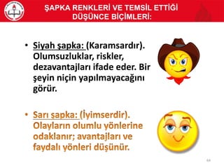 • Siyah şapka: (Karamsardır).
Olumsuzluklar, riskler,
dezavantajları ifade eder. Bir
şeyin niçin yapılmayacağını
görür.
ŞAPKA RENKLERİ VE TEMSİL ETTİĞİ
DÜŞÜNCE BİÇİMLERİ:
64
 