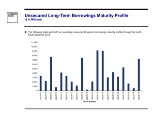 goldman sachs Borrowings