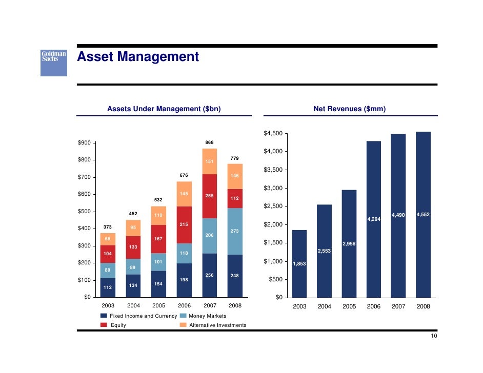goldman sachs Creditor Presentation