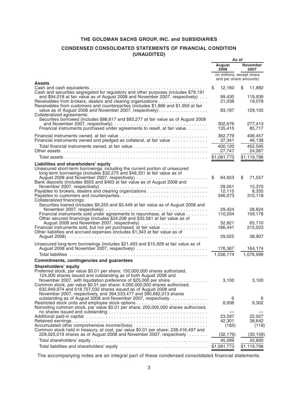 goldman sachs Third Quarter 2008 Form 10-Q