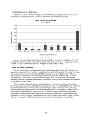 Trading Net Revenues Distribution
The following chart sets forth the frequency distribution of our daily trading net revenues for
substantially all inventory positions included in VaR for the quarter ended May 2008:
Daily Trading Net Revenues
($ in millions)
2
1 1
7
4
7
5
2
27
0
5
10
15
20
25
30
35
<(100) (100)-(75) (75)-(50) (50)-(25) (25)-0 0-25 25-50 50-75 75-100 >100
Daily Trading Net Revenues
NumberofDays
9
As part of our overall risk control process, daily trading net revenues are compared with VaR
calculated as of the end of the prior business day. Trading losses incurred on a single day exceeded
our 95% one-day VaR on three occasions during the second quarter of 2008.
Other Market Risk Measures
Certain portfolios and individual positions are not included in VaR, where VaR is not the most
appropriate measure of risk (e.g., due to transfer restrictions and/or illiquidity). The market risk related
to our investment in the ordinary shares of ICBC, excluding interests held by investment funds
managed by Goldman Sachs, is measured by estimating the potential reduction in net revenues
associated with a 10% decline in the ICBC ordinary share price. The market risk related to the
remaining positions is measured by estimating the potential reduction in net revenues associated with
a 10% decline in asset values.
The sensitivity analyses for equity and debt positions in our trading portfolio and equity, debt
(primarily mezzanine instruments) and real estate positions in our non-trading portfolio are measured
by the impact of a decline in the asset values (including the impact of leverage in the underlying
investments for real estate positions in our non-trading portfolio) of such positions. The fair value of
the underlying positions may be impacted by factors such as transactions in similar instruments,
completed or pending third-party transactions in the underlying investment or comparable entities,
subsequent rounds of financing, recapitalizations and other transactions across the capital structure,
offerings in the equity or debt capital markets, and changes in financial ratios or cash flows.
103
 