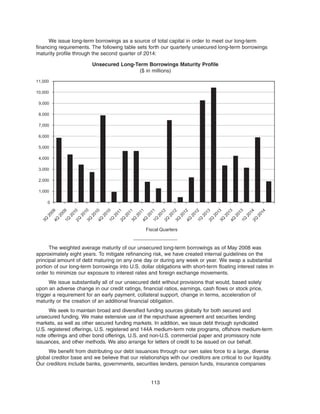 We issue long-term borrowings as a source of total capital in order to meet our long-term
financing requirements. The following table sets forth our quarterly unsecured long-term borrowings
maturity profile through the second quarter of 2014:
Unsecured Long-Term Borrowings Maturity Profile
($ in millions)
0
1,000
2,000
3,000
4,000
5,000
6,000
7,000
8,000
9,000
10,000
11,000
3Q
20094Q
20091Q
20102Q
20103Q
20104Q
20101Q
20112Q
20113Q
20114Q
20111Q
20122Q
20123Q
20124Q
20121Q
20132Q
20133Q
20134Q
20131Q
20142Q
2014
Fiscal Quarters
The weighted average maturity of our unsecured long-term borrowings as of May 2008 was
approximately eight years. To mitigate refinancing risk, we have created internal guidelines on the
principal amount of debt maturing on any one day or during any week or year. We swap a substantial
portion of our long-term borrowings into U.S. dollar obligations with short-term floating interest rates in
order to minimize our exposure to interest rates and foreign exchange movements.
We issue substantially all of our unsecured debt without provisions that would, based solely
upon an adverse change in our credit ratings, financial ratios, earnings, cash flows or stock price,
trigger a requirement for an early payment, collateral support, change in terms, acceleration of
maturity or the creation of an additional financial obligation.
We seek to maintain broad and diversified funding sources globally for both secured and
unsecured funding. We make extensive use of the repurchase agreement and securities lending
markets, as well as other secured funding markets. In addition, we issue debt through syndicated
U.S. registered offerings, U.S. registered and 144A medium-term note programs, offshore medium-term
note offerings and other bond offerings, U.S. and non-U.S. commercial paper and promissory note
issuances, and other methods. We also arrange for letters of credit to be issued on our behalf.
We benefit from distributing our debt issuances through our own sales force to a large, diverse
global creditor base and we believe that our relationships with our creditors are critical to our liquidity.
Our creditors include banks, governments, securities lenders, pension funds, insurance companies
113
 