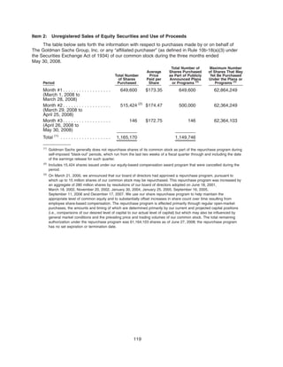Item 2: Unregistered Sales of Equity Securities and Use of Proceeds
The table below sets forth the information with respect to purchases made by or on behalf of
The Goldman Sachs Group, Inc. or any “affiliated purchaser” (as defined in Rule 10b-18(a)(3) under
the Securities Exchange Act of 1934) of our common stock during the three months ended
May 30, 2008.
Period
Total Number
of Shares
Purchased
Average
Price
Paid per
Share
Total Number of
Shares Purchased
as Part of Publicly
Announced Plans
or Programs (3)
Maximum Number
of Shares That May
Yet Be Purchased
Under the Plans or
Programs (3)
Month #1 . . . . . . . . . . . . . . . . . . 649,600 $173.35 649,600 62,864,249
(March 1, 2008 to
March 28, 2008)
Month #2 . . . . . . . . . . . . . . . . . . 515,424 (2)
$174.47 500,000 62,364,249
(March 29, 2008 to
April 25, 2008)
Month #3 . . . . . . . . . . . . . . . . . . 146 $172.75 146 62,364,103
(April 26, 2008 to
May 30, 2008)
Total (1)
. . . . . . . . . . . . . . . . . . . 1,165,170 1,149,746
(1)
Goldman Sachs generally does not repurchase shares of its common stock as part of the repurchase program during
self-imposed “black-out” periods, which run from the last two weeks of a fiscal quarter through and including the date
of the earnings release for such quarter.
(2)
Includes 15,424 shares issued under our equity-based compensation award program that were cancelled during the
period.
(3)
On March 21, 2000, we announced that our board of directors had approved a repurchase program, pursuant to
which up to 15 million shares of our common stock may be repurchased. This repurchase program was increased by
an aggregate of 280 million shares by resolutions of our board of directors adopted on June 18, 2001,
March 18, 2002, November 20, 2002, January 30, 2004, January 25, 2005, September 16, 2005,
September 11, 2006 and December 17, 2007. We use our share repurchase program to help maintain the
appropriate level of common equity and to substantially offset increases in share count over time resulting from
employee share-based compensation. The repurchase program is effected primarily through regular open-market
purchases, the amounts and timing of which are determined primarily by our current and projected capital positions
(i.e., comparisons of our desired level of capital to our actual level of capital) but which may also be influenced by
general market conditions and the prevailing price and trading volumes of our common stock. The total remaining
authorization under the repurchase program was 61,164,103 shares as of June 27, 2008; the repurchase program
has no set expiration or termination date.
119
 