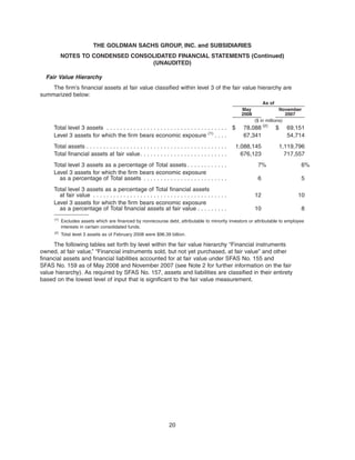 Fair Value Hierarchy
The firm’s financial assets at fair value classified within level 3 of the fair value hierarchy are
summarized below:
May
2008
November
2007
As of
($ in millions)
Total level 3 assets . . . . . . . . . . . . . . . . . . . . . . . . . . . . . . . . . . . . $ 78,088 (2)
$ 69,151
Level 3 assets for which the firm bears economic exposure (1)
. . . . 67,341 54,714
Total assets . . . . . . . . . . . . . . . . . . . . . . . . . . . . . . . . . . . . . . . . . . 1,088,145 1,119,796
Total financial assets at fair value. . . . . . . . . . . . . . . . . . . . . . . . . . 676,123 717,557
Total level 3 assets as a percentage of Total assets . . . . . . . . . . . . 7% 6%
Level 3 assets for which the firm bears economic exposure
as a percentage of Total assets . . . . . . . . . . . . . . . . . . . . . . . . . 6 5
Total level 3 assets as a percentage of Total financial assets
at fair value . . . . . . . . . . . . . . . . . . . . . . . . . . . . . . . . . . . . . . . . 12 10
Level 3 assets for which the firm bears economic exposure
as a percentage of Total financial assets at fair value . . . . . . . . . 10 8
(1)
Excludes assets which are financed by nonrecourse debt, attributable to minority investors or attributable to employee
interests in certain consolidated funds.
(2)
Total level 3 assets as of February 2008 were $96.39 billion.
The following tables set forth by level within the fair value hierarchy “Financial instruments
owned, at fair value,” “Financial instruments sold, but not yet purchased, at fair value” and other
financial assets and financial liabilities accounted for at fair value under SFAS No. 155 and
SFAS No. 159 as of May 2008 and November 2007 (see Note 2 for further information on the fair
value hierarchy). As required by SFAS No. 157, assets and liabilities are classified in their entirety
based on the lowest level of input that is significant to the fair value measurement.
20
THE GOLDMAN SACHS GROUP, INC. and SUBSIDIARIES
NOTES TO CONDENSED CONSOLIDATED FINANCIAL STATEMENTS (Continued)
(UNAUDITED)
 
