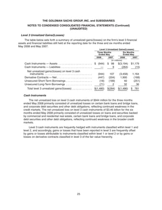Level 3 Unrealized Gains/(Losses)
The table below sets forth a summary of unrealized gains/(losses) on the firm’s level 3 financial
assets and financial liabilities still held at the reporting date for the three and six months ended
May 2008 and May 2007.
2008 2007 2008 2007
Three Months
Ended May
Six Months
Ended May
Level 3 Unrealized Gains/(Losses)
(in millions)
Cash Instruments — Assets . . . . . . . . . . . . . . . . . . . . . . $ (944) $ 98 $(3,194) $1,179
Cash Instruments — Liabilities . . . . . . . . . . . . . . . . . . . . — 9 (264) (15)
Net unrealized gains/(losses) on level 3 cash
instruments . . . . . . . . . . . . . . . . . . . . . . . . . . . . . . . (944) 107 (3,458) 1,164
Derivative Contracts — Net . . . . . . . . . . . . . . . . . . . . . . . (447) (204) 1,900 (168)
Unsecured Short-Term Borrowings . . . . . . . . . . . . . . . . . (18) (189) 40 (251)
Unsecured Long-Term Borrowings . . . . . . . . . . . . . . . . . (71) 2 32 36
Total level 3 unrealized gains/(losses) . . . . . . . . . . . . . $(1,480) $(284) $(1,486) $ 781
Cash Instruments
The net unrealized loss on level 3 cash instruments of $944 million for the three months
ended May 2008 primarily consisted of unrealized losses on certain bank loans and bridge loans,
and corporate debt securities and other debt obligations, reflecting continued weakness in the
credit markets. The net unrealized loss on level 3 cash instruments of $3.46 billion for the six
months ended May 2008 primarily consisted of unrealized losses on loans and securities backed
by commercial and residential real estate, certain bank loans and bridge loans, and corporate
debt securities and other debt obligations, reflecting continued weakness in the broader credit
markets.
Level 3 cash instruments are frequently hedged with instruments classified within level 1 and
level 2, and accordingly, gains or losses that have been reported in level 3 are frequently offset
by gains or losses attributable to instruments classified within level 1 or level 2 or by gains or
losses on derivative contracts classified in level 3 of the fair value hierarchy.
25
THE GOLDMAN SACHS GROUP, INC. and SUBSIDIARIES
NOTES TO CONDENSED CONSOLIDATED FINANCIAL STATEMENTS (Continued)
(UNAUDITED)
 