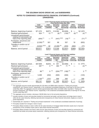 Cash
Instruments
- Assets
Cash
Instruments
- Liabilities
Derivative
Contracts
- Net
Unsecured
Short-Term
Borrowings
Other
Secured
Financings
Unsecured
Long-Term
Borrowings
Level 3 Financial Assets and Financial Liabilities
Three Months Ended May 2008
(in millions)
Balance, beginning of period . . $71,373 $(977) $ 9,394 $(3,839) $ — $(1,247)
Realized gains/(losses) . . . . . . 624 (1)
13 (4)
(8) (4)
(134) (4)
(6) (4)
(4) (4)
Unrealized gains/(losses)
relating to instruments still
held at the reporting date. . . (944) (1)
— (4)
(447) (4)(5)
(18) (4)
— (71) (4)
Purchases, issuances and
settlements . . . . . . . . . . . . . (2,330) (2)
301 68 357 18 (603)
Transfers in and/or out of
level 3 . . . . . . . . . . . . . . . . . (9,052) (2)(3)
82 (2,499) (6)
(203) (892) (77)
Balance, end of period . . . . . . $59,671 $(581) $ 6,508 $(3,837) $(880) $(2,002)
Cash
Instruments
- Assets
Cash
Instruments
- Liabilities
Derivative
Contracts
- Net
Unsecured
Short-Term
Borrowings
Other
Secured
Financings
Unsecured
Long-Term
Borrowings
Level 3 Financial Assets and Financial Liabilities
Three Months Ended May 2007
(in millions)
Balance, beginning of period . . $37,848 $(224) $ 341 $(4,836) $ — $ (777)
Realized gains/(losses) . . . . . . 587 (1)
9 (4)
483 (4)
71 (4)
— (4) (4)
Unrealized gains/(losses)
relating to instruments still
held at the reporting date. . . 98 (1)
9 (4)
(204) (4)(5)
(189) (4)
— 2 (4)
Purchases, issuances and
settlements . . . . . . . . . . . . . 5,499 (452) (920) (946) — (123)
Transfers in and/or out of
level 3 . . . . . . . . . . . . . . . . . 1,109 (7)
(191) 699 393 — 399
Balance, end of period . . . . . . $45,141 $(849) $ 399 $(5,507) $ — $ (503)
(1)
The aggregate amounts include approximately $(1.02) billion and $696 million reported in “Trading and principal
investments” and “Interest income,” respectively, in the condensed consolidated statements of earnings for the three months
ended May 2008. The aggregate amounts include approximately $355 million and $330 million reported in “Trading and
principal investments” and “Interest income,” respectively, in the condensed consolidated statements of earnings for the three
months ended May 2007.
(2)
The aggregate amount includes a decrease of $8.80 billion due to full and partial dispositions.
(3)
Includes transfers of loans and securities backed by commercial real estate, and bank loans and bridge loans to level 2
within the fair value hierarchy, reflecting improved price transparency for these financial instruments, largely as a result of
partial dispositions.
(4)
Substantially all is reported in “Trading and principal investments” in the condensed consolidated statements of earnings.
(5)
Principally resulted from changes in level 2 inputs.
(6)
Principally reflects transfers to level 2 within the fair value hierarchy of mortgage-related derivative assets due to improved
transparency of the correlation inputs used to value these financial instruments.
(7)
Principally reflects transfers from level 2 within the fair value hierarchy of loans and securities backed by commercial and
residential real estate and private equity investments, reflecting reduced price transparency for these financial instruments.
27
THE GOLDMAN SACHS GROUP, INC. and SUBSIDIARIES
NOTES TO CONDENSED CONSOLIDATED FINANCIAL STATEMENTS (Continued)
(UNAUDITED)
 