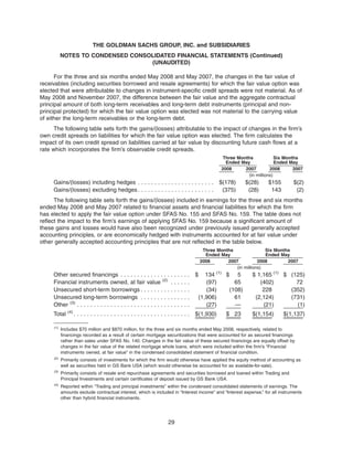 For the three and six months ended May 2008 and May 2007, the changes in the fair value of
receivables (including securities borrowed and resale agreements) for which the fair value option was
elected that were attributable to changes in instrument-specific credit spreads were not material. As of
May 2008 and November 2007, the difference between the fair value and the aggregate contractual
principal amount of both long-term receivables and long-term debt instruments (principal and non-
principal protected) for which the fair value option was elected was not material to the carrying value
of either the long-term receivables or the long-term debt.
The following table sets forth the gains/(losses) attributable to the impact of changes in the firm’s
own credit spreads on liabilities for which the fair value option was elected. The firm calculates the
impact of its own credit spread on liabilities carried at fair value by discounting future cash flows at a
rate which incorporates the firm’s observable credit spreads.
2008 2007 2008 2007
Three Months
Ended May
Six Months
Ended May
(in millions)
Gains/(losses) including hedges . . . . . . . . . . . . . . . . . . . . . . . $(178) $(28) $155 $(2)
Gains/(losses) excluding hedges. . . . . . . . . . . . . . . . . . . . . . . (375) (28) 143 (2)
The following table sets forth the gains/(losses) included in earnings for the three and six months
ended May 2008 and May 2007 related to financial assets and financial liabilities for which the firm
has elected to apply the fair value option under SFAS No. 155 and SFAS No. 159. The table does not
reflect the impact to the firm’s earnings of applying SFAS No. 159 because a significant amount of
these gains and losses would have also been recognized under previously issued generally accepted
accounting principles, or are economically hedged with instruments accounted for at fair value under
other generally accepted accounting principles that are not reflected in the table below.
2008 2007 2008 2007
Three Months
Ended May
Six Months
Ended May
(in millions)
Other secured financings . . . . . . . . . . . . . . . . . . . . . $ 134 (1)
$ 5 $ 1,165 (1)
$ (125)
Financial instruments owned, at fair value (2)
. . . . . . (97) 65 (402) 72
Unsecured short-term borrowings . . . . . . . . . . . . . . . (34) (108) 228 (352)
Unsecured long-term borrowings . . . . . . . . . . . . . . . (1,906) 61 (2,124) (731)
Other (3)
. . . . . . . . . . . . . . . . . . . . . . . . . . . . . . . . . . (27) — (21) (1)
Total (4)
. . . . . . . . . . . . . . . . . . . . . . . . . . . . . . . . . . . $(1,930) $ 23 $(1,154) $(1,137)
(1)
Includes $70 million and $870 million, for the three and six months ended May 2008, respectively, related to
financings recorded as a result of certain mortgage securitizations that were accounted for as secured financings
rather than sales under SFAS No. 140. Changes in the fair value of these secured financings are equally offset by
changes in the fair value of the related mortgage whole loans, which were included within the firm’s “Financial
instruments owned, at fair value” in the condensed consolidated statement of financial condition.
(2)
Primarily consists of investments for which the firm would otherwise have applied the equity method of accounting as
well as securities held in GS Bank USA (which would otherwise be accounted for as available-for-sale).
(3)
Primarily consists of resale and repurchase agreements and securities borrowed and loaned within Trading and
Principal Investments and certain certificates of deposit issued by GS Bank USA.
(4)
Reported within “Trading and principal investments” within the condensed consolidated statements of earnings. The
amounts exclude contractual interest, which is included in “Interest income” and “Interest expense,” for all instruments
other than hybrid financial instruments.
29
THE GOLDMAN SACHS GROUP, INC. and SUBSIDIARIES
NOTES TO CONDENSED CONSOLIDATED FINANCIAL STATEMENTS (Continued)
(UNAUDITED)
 