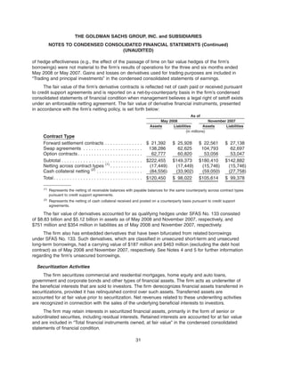 of hedge effectiveness (e.g., the effect of the passage of time on fair value hedges of the firm’s
borrowings) were not material to the firm’s results of operations for the three and six months ended
May 2008 or May 2007. Gains and losses on derivatives used for trading purposes are included in
“Trading and principal investments” in the condensed consolidated statements of earnings.
The fair value of the firm’s derivative contracts is reflected net of cash paid or received pursuant
to credit support agreements and is reported on a net-by-counterparty basis in the firm’s condensed
consolidated statements of financial condition when management believes a legal right of setoff exists
under an enforceable netting agreement. The fair value of derivative financial instruments, presented
in accordance with the firm’s netting policy, is set forth below:
Assets Liabilities Assets Liabilities
May 2008 November 2007
As of
(in millions)
Contract Type
Forward settlement contracts . . . . . . . . . . . . . . $ 21,392 $ 25,928 $ 22,561 $ 27,138
Swap agreements . . . . . . . . . . . . . . . . . . . . . . 138,286 62,625 104,793 62,697
Option contracts. . . . . . . . . . . . . . . . . . . . . . . . 62,777 60,820 53,056 53,047
Subtotal . . . . . . . . . . . . . . . . . . . . . . . . . . . . . . $222,455 $149,373 $180,410 $142,882
Netting across contract types (1)
. . . . . . . . . . . . (17,449) (17,449) (15,746) (15,746)
Cash collateral netting (2)
. . . . . . . . . . . . . . . . . (84,556) (33,902) (59,050) (27,758)
Total. . . . . . . . . . . . . . . . . . . . . . . . . . . . . . . . . $120,450 $ 98,022 $105,614 $ 99,378
(1)
Represents the netting of receivable balances with payable balances for the same counterparty across contract types
pursuant to credit support agreements.
(2)
Represents the netting of cash collateral received and posted on a counterparty basis pursuant to credit support
agreements.
The fair value of derivatives accounted for as qualifying hedges under SFAS No. 133 consisted
of $8.83 billion and $5.12 billion in assets as of May 2008 and November 2007, respectively, and
$751 million and $354 million in liabilities as of May 2008 and November 2007, respectively.
The firm also has embedded derivatives that have been bifurcated from related borrowings
under SFAS No. 133. Such derivatives, which are classified in unsecured short-term and unsecured
long-term borrowings, had a carrying value of $187 million and $463 million (excluding the debt host
contract) as of May 2008 and November 2007, respectively. See Notes 4 and 5 for further information
regarding the firm’s unsecured borrowings.
Securitization Activities
The firm securitizes commercial and residential mortgages, home equity and auto loans,
government and corporate bonds and other types of financial assets. The firm acts as underwriter of
the beneficial interests that are sold to investors. The firm derecognizes financial assets transferred in
securitizations, provided it has relinquished control over such assets. Transferred assets are
accounted for at fair value prior to securitization. Net revenues related to these underwriting activities
are recognized in connection with the sales of the underlying beneficial interests to investors.
The firm may retain interests in securitized financial assets, primarily in the form of senior or
subordinated securities, including residual interests. Retained interests are accounted for at fair value
and are included in “Total financial instruments owned, at fair value” in the condensed consolidated
statements of financial condition.
31
THE GOLDMAN SACHS GROUP, INC. and SUBSIDIARIES
NOTES TO CONDENSED CONSOLIDATED FINANCIAL STATEMENTS (Continued)
(UNAUDITED)
 
