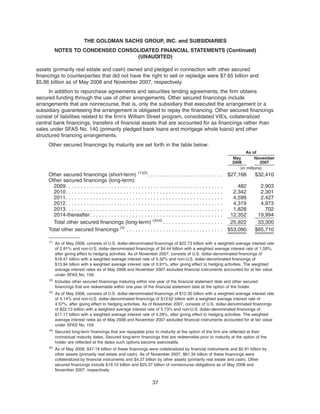 assets (primarily real estate and cash) owned and pledged in connection with other secured
financings to counterparties that did not have the right to sell or repledge were $7.65 billion and
$5.86 billion as of May 2008 and November 2007, respectively.
In addition to repurchase agreements and securities lending agreements, the firm obtains
secured funding through the use of other arrangements. Other secured financings include
arrangements that are nonrecourse, that is, only the subsidiary that executed the arrangement or a
subsidiary guaranteeing the arrangement is obligated to repay the financing. Other secured financings
consist of liabilities related to the firm’s William Street program, consolidated VIEs, collateralized
central bank financings, transfers of financial assets that are accounted for as financings rather than
sales under SFAS No. 140 (primarily pledged bank loans and mortgage whole loans) and other
structured financing arrangements.
Other secured financings by maturity are set forth in the table below:
May
2008
November
2007
As of
(in millions)
Other secured financings (short-term) (1)(2)
. . . . . . . . . . . . . . . . . . . . . . . . . $27,168 $32,410
Other secured financings (long-term):
2009. . . . . . . . . . . . . . . . . . . . . . . . . . . . . . . . . . . . . . . . . . . . . . . . . . . . 482 2,903
2010. . . . . . . . . . . . . . . . . . . . . . . . . . . . . . . . . . . . . . . . . . . . . . . . . . . . 2,342 2,301
2011. . . . . . . . . . . . . . . . . . . . . . . . . . . . . . . . . . . . . . . . . . . . . . . . . . . . 4,599 2,427
2012. . . . . . . . . . . . . . . . . . . . . . . . . . . . . . . . . . . . . . . . . . . . . . . . . . . . 4,319 4,973
2013. . . . . . . . . . . . . . . . . . . . . . . . . . . . . . . . . . . . . . . . . . . . . . . . . . . . 1,828 702
2014-thereafter. . . . . . . . . . . . . . . . . . . . . . . . . . . . . . . . . . . . . . . . . . . . 12,352 19,994
Total other secured financings (long-term) (3)(4)
. . . . . . . . . . . . . . . . . . . . 25,922 33,300
Total other secured financings (5)
. . . . . . . . . . . . . . . . . . . . . . . . . . . . . . . . $53,090 $65,710
(1)
As of May 2008, consists of U.S. dollar-denominated financings of $22.73 billion with a weighted average interest rate
of 2.81% and non-U.S. dollar-denominated financings of $4.44 billion with a weighted average interest rate of 1.59%,
after giving effect to hedging activities. As of November 2007, consists of U.S. dollar-denominated financings of
$18.47 billion with a weighted average interest rate of 5.32% and non-U.S. dollar-denominated financings of
$13.94 billion with a weighted average interest rate of 0.91%, after giving effect to hedging activities. The weighted
average interest rates as of May 2008 and November 2007 excluded financial instruments accounted for at fair value
under SFAS No. 159.
(2)
Includes other secured financings maturing within one year of the financial statement date and other secured
financings that are redeemable within one year of the financial statement date at the option of the holder.
(3)
As of May 2008, consists of U.S. dollar-denominated financings of $12.30 billion with a weighted average interest rate
of 4.14% and non-U.S. dollar-denominated financings of $13.62 billion with a weighted average interest rate of
4.57%, after giving effect to hedging activities. As of November 2007, consists of U.S. dollar-denominated financings
of $22.13 billion with a weighted average interest rate of 5.73% and non-U.S. dollar-denominated financings of
$11.17 billion with a weighted average interest rate of 4.28%, after giving effect to hedging activities. The weighted
average interest rates as of May 2008 and November 2007 excluded financial instruments accounted for at fair value
under SFAS No. 159.
(4)
Secured long-term financings that are repayable prior to maturity at the option of the firm are reflected at their
contractual maturity dates. Secured long-term financings that are redeemable prior to maturity at the option of the
holder are reflected at the dates such options become exercisable.
(5)
As of May 2008, $47.18 billion of these financings were collateralized by financial instruments and $5.91 billion by
other assets (primarily real estate and cash). As of November 2007, $61.34 billion of these financings were
collateralized by financial instruments and $4.37 billion by other assets (primarily real estate and cash). Other
secured financings include $19.10 billion and $25.37 billion of nonrecourse obligations as of May 2008 and
November 2007, respectively.
37
THE GOLDMAN SACHS GROUP, INC. and SUBSIDIARIES
NOTES TO CONDENSED CONSOLIDATED FINANCIAL STATEMENTS (Continued)
(UNAUDITED)
 