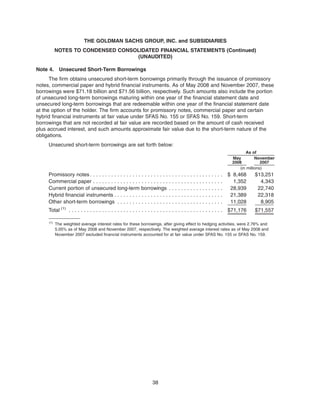 Note 4. Unsecured Short-Term Borrowings
The firm obtains unsecured short-term borrowings primarily through the issuance of promissory
notes, commercial paper and hybrid financial instruments. As of May 2008 and November 2007, these
borrowings were $71.18 billion and $71.56 billion, respectively. Such amounts also include the portion
of unsecured long-term borrowings maturing within one year of the financial statement date and
unsecured long-term borrowings that are redeemable within one year of the financial statement date
at the option of the holder. The firm accounts for promissory notes, commercial paper and certain
hybrid financial instruments at fair value under SFAS No. 155 or SFAS No. 159. Short-term
borrowings that are not recorded at fair value are recorded based on the amount of cash received
plus accrued interest, and such amounts approximate fair value due to the short-term nature of the
obligations.
Unsecured short-term borrowings are set forth below:
May
2008
November
2007
As of
(in millions)
Promissory notes . . . . . . . . . . . . . . . . . . . . . . . . . . . . . . . . . . . . . . . . . . . . $ 8,468 $13,251
Commercial paper . . . . . . . . . . . . . . . . . . . . . . . . . . . . . . . . . . . . . . . . . . . 1,352 4,343
Current portion of unsecured long-term borrowings . . . . . . . . . . . . . . . . . . 28,939 22,740
Hybrid financial instruments . . . . . . . . . . . . . . . . . . . . . . . . . . . . . . . . . . . . 21,389 22,318
Other short-term borrowings . . . . . . . . . . . . . . . . . . . . . . . . . . . . . . . . . . . 11,028 8,905
Total (1)
. . . . . . . . . . . . . . . . . . . . . . . . . . . . . . . . . . . . . . . . . . . . . . . . . . . $71,176 $71,557
(1)
The weighted average interest rates for these borrowings, after giving effect to hedging activities, were 2.76% and
5.05% as of May 2008 and November 2007, respectively. The weighted average interest rates as of May 2008 and
November 2007 excluded financial instruments accounted for at fair value under SFAS No. 155 or SFAS No. 159.
38
THE GOLDMAN SACHS GROUP, INC. and SUBSIDIARIES
NOTES TO CONDENSED CONSOLIDATED FINANCIAL STATEMENTS (Continued)
(UNAUDITED)
 