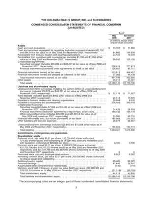 THE GOLDMAN SACHS GROUP, INC. and SUBSIDIARIES
CONDENSED CONSOLIDATED STATEMENTS OF FINANCIAL CONDITION
(UNAUDITED)
May
2008
November
2007
As of
(in millions, except share
and per share amounts)
Assets
Cash and cash equivalents . . . . . . . . . . . . . . . . . . . . . . . . . . . . . . . . . . . . . . . . . . . $ 13,781 $ 11,882
Cash and securities segregated for regulatory and other purposes (includes $63,732
and $94,018 at fair value as of May 2008 and November 2007, respectively) . . . . . . 84,880 119,939
Receivables from brokers, dealers and clearing organizations. . . . . . . . . . . . . . . . . . . 23,122 19,078
Receivables from customers and counterparties (includes $1,100 and $1,950 at fair
value as of May 2008 and November 2007, respectively) . . . . . . . . . . . . . . . . . . . . 99,935 129,105
Collateralized agreements:
Securities borrowed (includes $69,200 and $83,277 at fair value as of May 2008 and
November 2007, respectively) . . . . . . . . . . . . . . . . . . . . . . . . . . . . . . . . . . . . . . 298,424 277,413
Financial instruments purchased under agreements to resell, at fair value . . . . . . . . 130,897 85,717
Financial instruments owned, at fair value . . . . . . . . . . . . . . . . . . . . . . . . . . . . . . . . . 373,811 406,457
Financial instruments owned and pledged as collateral, at fair value . . . . . . . . . . . . . . 37,383 46,138
Total financial instruments owned, at fair value . . . . . . . . . . . . . . . . . . . . . . . . . . . . 411,194 452,595
Other assets . . . . . . . . . . . . . . . . . . . . . . . . . . . . . . . . . . . . . . . . . . . . . . . . . . . . . 25,912 24,067
Total assets . . . . . . . . . . . . . . . . . . . . . . . . . . . . . . . . . . . . . . . . . . . . . . . . . . . . $1,088,145 $1,119,796
Liabilities and shareholders’ equity
Unsecured short-term borrowings, including the current portion of unsecured long-term
borrowings (includes $38,678 and $48,331 at fair value as of May 2008 and
November 2007, respectively). . . . . . . . . . . . . . . . . . . . . . . . . . . . . . . . . . . . . . . . $ 71,176 $ 71,557
Bank deposits (includes $728 and $463 at fair value as of May 2008 and
November 2007, respectively). . . . . . . . . . . . . . . . . . . . . . . . . . . . . . . . . . . . . . . . 29,518 15,370
Payables to brokers, dealers and clearing organizations . . . . . . . . . . . . . . . . . . . . . . . 10,894 8,335
Payables to customers and counterparties . . . . . . . . . . . . . . . . . . . . . . . . . . . . . . . . 335,481 310,118
Collateralized financings:
Securities loaned (includes $7,353 and $5,449 at fair value as of May 2008 and
November 2007, respectively) . . . . . . . . . . . . . . . . . . . . . . . . . . . . . . . . . . . . . . 34,439 28,624
Financial instruments sold under agreements to repurchase, at fair value . . . . . . . . . 115,733 159,178
Other secured financings (includes $26,289 and $33,581 at fair value as of
May 2008 and November 2007, respectively) . . . . . . . . . . . . . . . . . . . . . . . . . . . 53,090 65,710
Financial instruments sold, but not yet purchased, at fair value . . . . . . . . . . . . . . . . . . 182,869 215,023
Other liabilities and accrued expenses . . . . . . . . . . . . . . . . . . . . . . . . . . . . . . . . . . . 28,076 38,907
Unsecured long-term borrowings (includes $22,845 and $15,928 at fair value as of
May 2008 and November 2007, respectively) . . . . . . . . . . . . . . . . . . . . . . . . . . . . . 182,051 164,174
Total liabilities . . . . . . . . . . . . . . . . . . . . . . . . . . . . . . . . . . . . . . . . . . . . . . . . . . . 1,043,327 1,076,996
Commitments, contingencies and guarantees
Shareholders’ equity
Preferred stock, par value $0.01 per share; 150,000,000 shares authorized,
124,000 shares issued and outstanding as of both May 2008 and November 2007,
with liquidation preference of $25,000 per share . . . . . . . . . . . . . . . . . . . . . . . . . . . 3,100 3,100
Common stock, par value $0.01 per share; 4,000,000,000 shares authorized,
631,702,706 and 618,707,032 shares issued as of May 2008 and November 2007,
respectively, and 394,721,798 and 390,682,013 shares outstanding as of May 2008
and November 2007, respectively . . . . . . . . . . . . . . . . . . . . . . . . . . . . . . . . . . . . . 6 6
Restricted stock units and employee stock options. . . . . . . . . . . . . . . . . . . . . . . . . . . 8,653 9,302
Nonvoting common stock, par value $0.01 per share; 200,000,000 shares authorized,
no shares issued and outstanding . . . . . . . . . . . . . . . . . . . . . . . . . . . . . . . . . . . . . — —
Additional paid-in capital . . . . . . . . . . . . . . . . . . . . . . . . . . . . . . . . . . . . . . . . . . . . . 23,463 22,027
Retained earnings. . . . . . . . . . . . . . . . . . . . . . . . . . . . . . . . . . . . . . . . . . . . . . . . . . 41,646 38,642
Accumulated other comprehensive income/(loss). . . . . . . . . . . . . . . . . . . . . . . . . . . . (136) (118)
Common stock held in treasury, at cost, par value $0.01 per share; 236,980,908 and
228,025,019 shares as of May 2008 and November 2007, respectively . . . . . . . . . . (31,914) (30,159)
Total shareholders’ equity. . . . . . . . . . . . . . . . . . . . . . . . . . . . . . . . . . . . . . . . . . . 44,818 42,800
Total liabilities and shareholders’ equity . . . . . . . . . . . . . . . . . . . . . . . . . . . . . . . . . $1,088,145 $1,119,796
The accompanying notes are an integral part of these condensed consolidated financial statements.
3
 