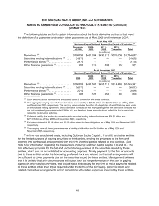 The following tables set forth certain information about the firm’s derivative contracts that meet
the definition of a guarantee and certain other guarantees as of May 2008 and November 2007:
Remainder
of 2008
2009-
2010
2011-
2012
2013-
Thereafter Total
Maximum Payout/Notional Amount by Period of Expiration (1)
As of May 2008
(in millions)
Derivatives (2)
. . . . . . . . . . . . . . . . . . . . . $298,791 $481,284 $433,912 $570,630 $1,784,617
Securities lending indemnifications (3)
. . . 34,675 — — — 34,675
Performance bonds (4)
. . . . . . . . . . . . . . . 2,175 — — — 2,175
Other financial guarantees (5)
. . . . . . . . . . 208 315 333 95 951
2008
2009-
2010
2011-
2012
2013-
Thereafter Total
Maximum Payout/Notional Amount by Period of Expiration (1)
As of November 2007
(in millions)
Derivatives (2)
. . . . . . . . . . . . . . . . . . . . . $580,769 $492,563 $457,511 $514,498 $2,045,341
Securities lending indemnifications (3)
. . . 26,673 — — — 26,673
Performance bonds (4)
. . . . . . . . . . . . . . . 2,046 — — — 2,046
Other financial guarantees (5)
. . . . . . . . . . 381 121 258 46 806
(1)
Such amounts do not represent the anticipated losses in connection with these contracts.
(2)
The aggregate carrying value of these derivatives was a liability of $38.71 billion and $33.10 billion as of May 2008
and November 2007, respectively. The carrying value excludes the effect of a legal right of setoff that may exist under
an enforceable netting agreement. These derivative contracts are risk managed together with derivative contracts that
are not considered guarantees under FIN No. 45, and therefore, these amounts do not reflect the firm’s overall risk
related to its derivative activities.
(3)
Collateral held by the lenders in connection with securities lending indemnifications was $36.21 billion and
$27.49 billion as of May 2008 and November 2007, respectively.
(4)
Excludes collateral of $2.18 billion and $2.05 billion related to these obligations as of May 2008 and November 2007,
respectively.
(5)
The carrying value of these guarantees was a liability of $64 million and $43 million as of May 2008 and
November 2007, respectively.
The firm has established trusts, including Goldman Sachs Capital I, II and III, and other entities
for the limited purpose of issuing securities to third parties, lending the proceeds to the firm and
entering into contractual arrangements with the firm and third parties related to this purpose. (See
Note 5 for information regarding the transactions involving Goldman Sachs Capital I, II and III.) The
firm effectively provides for the full and unconditional guarantee of the securities issued by these
entities, which are not consolidated for accounting purposes. Timely payment by the firm of amounts
due to these entities under the borrowing, preferred stock and related contractual arrangements will
be sufficient to cover payments due on the securities issued by these entities. Management believes
that it is unlikely that any circumstances will occur, such as nonperformance on the part of paying
agents or other service providers, that would make it necessary for the firm to make payments related
to these entities other than those required under the terms of the borrowing, preferred stock and
related contractual arrangements and in connection with certain expenses incurred by these entities.
46
THE GOLDMAN SACHS GROUP, INC. and SUBSIDIARIES
NOTES TO CONDENSED CONSOLIDATED FINANCIAL STATEMENTS (Continued)
(UNAUDITED)
 