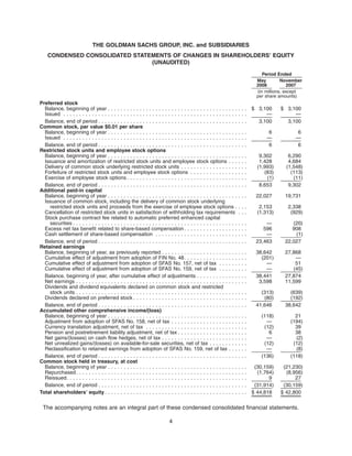 THE GOLDMAN SACHS GROUP, INC. and SUBSIDIARIES
CONDENSED CONSOLIDATED STATEMENTS OF CHANGES IN SHAREHOLDERS’ EQUITY
(UNAUDITED)
May
2008
November
2007
Period Ended
(in millions, except
per share amounts)
Preferred stock
Balance, beginning of year . . . . . . . . . . . . . . . . . . . . . . . . . . . . . . . . . . . . . . . . . . . . $ 3,100 $ 3,100
Issued . . . . . . . . . . . . . . . . . . . . . . . . . . . . . . . . . . . . . . . . . . . . . . . . . . . . . . . . . . — —
Balance, end of period . . . . . . . . . . . . . . . . . . . . . . . . . . . . . . . . . . . . . . . . . . . . . . . 3,100 3,100
Common stock, par value $0.01 per share
Balance, beginning of year . . . . . . . . . . . . . . . . . . . . . . . . . . . . . . . . . . . . . . . . . . . . 6 6
Issued . . . . . . . . . . . . . . . . . . . . . . . . . . . . . . . . . . . . . . . . . . . . . . . . . . . . . . . . . . — —
Balance, end of period . . . . . . . . . . . . . . . . . . . . . . . . . . . . . . . . . . . . . . . . . . . . . . . 6 6
Restricted stock units and employee stock options
Balance, beginning of year . . . . . . . . . . . . . . . . . . . . . . . . . . . . . . . . . . . . . . . . . . . . 9,302 6,290
Issuance and amortization of restricted stock units and employee stock options . . . . . . 1,428 4,684
Delivery of common stock underlying restricted stock units . . . . . . . . . . . . . . . . . . . . . (1,993) (1,548)
Forfeiture of restricted stock units and employee stock options . . . . . . . . . . . . . . . . . . (83) (113)
Exercise of employee stock options . . . . . . . . . . . . . . . . . . . . . . . . . . . . . . . . . . . . . . (1) (11)
Balance, end of period . . . . . . . . . . . . . . . . . . . . . . . . . . . . . . . . . . . . . . . . . . . . . . . 8,653 9,302
Additional paid-in capital
Balance, beginning of year . . . . . . . . . . . . . . . . . . . . . . . . . . . . . . . . . . . . . . . . . . . . 22,027 19,731
Issuance of common stock, including the delivery of common stock underlying
restricted stock units and proceeds from the exercise of employee stock options . . . . 2,153 2,338
Cancellation of restricted stock units in satisfaction of withholding tax requirements . . . (1,313) (929)
Stock purchase contract fee related to automatic preferred enhanced capital
securities . . . . . . . . . . . . . . . . . . . . . . . . . . . . . . . . . . . . . . . . . . . . . . . . . . . . . . . — (20)
Excess net tax benefit related to share-based compensation . . . . . . . . . . . . . . . . . . . . 596 908
Cash settlement of share-based compensation . . . . . . . . . . . . . . . . . . . . . . . . . . . . . — (1)
Balance, end of period . . . . . . . . . . . . . . . . . . . . . . . . . . . . . . . . . . . . . . . . . . . . . . . 23,463 22,027
Retained earnings
Balance, beginning of year, as previously reported . . . . . . . . . . . . . . . . . . . . . . . . . . . 38,642 27,868
Cumulative effect of adjustment from adoption of FIN No. 48. . . . . . . . . . . . . . . . . . . . (201) —
Cumulative effect of adjustment from adoption of SFAS No. 157, net of tax . . . . . . . . . — 51
Cumulative effect of adjustment from adoption of SFAS No. 159, net of tax . . . . . . . . . — (45)
Balance, beginning of year, after cumulative effect of adjustments . . . . . . . . . . . . . . . . 38,441 27,874
Net earnings . . . . . . . . . . . . . . . . . . . . . . . . . . . . . . . . . . . . . . . . . . . . . . . . . . . . . . 3,598 11,599
Dividends and dividend equivalents declared on common stock and restricted
stock units . . . . . . . . . . . . . . . . . . . . . . . . . . . . . . . . . . . . . . . . . . . . . . . . . . . . . . (313) (639)
Dividends declared on preferred stock . . . . . . . . . . . . . . . . . . . . . . . . . . . . . . . . . . . . (80) (192)
Balance, end of period . . . . . . . . . . . . . . . . . . . . . . . . . . . . . . . . . . . . . . . . . . . . . . . 41,646 38,642
Accumulated other comprehensive income/(loss)
Balance, beginning of year . . . . . . . . . . . . . . . . . . . . . . . . . . . . . . . . . . . . . . . . . . . . (118) 21
Adjustment from adoption of SFAS No. 158, net of tax . . . . . . . . . . . . . . . . . . . . . . . . — (194)
Currency translation adjustment, net of tax . . . . . . . . . . . . . . . . . . . . . . . . . . . . . . . . (12) 39
Pension and postretirement liability adjustment, net of tax . . . . . . . . . . . . . . . . . . . . . . 6 38
Net gains/(losses) on cash flow hedges, net of tax . . . . . . . . . . . . . . . . . . . . . . . . . . . — (2)
Net unrealized gains/(losses) on available-for-sale securities, net of tax . . . . . . . . . . . . (12) (12)
Reclassification to retained earnings from adoption of SFAS No. 159, net of tax . . . . . . — (8)
Balance, end of period . . . . . . . . . . . . . . . . . . . . . . . . . . . . . . . . . . . . . . . . . . . . . . . (136) (118)
Common stock held in treasury, at cost
Balance, beginning of year . . . . . . . . . . . . . . . . . . . . . . . . . . . . . . . . . . . . . . . . . . . . (30,159) (21,230)
Repurchased. . . . . . . . . . . . . . . . . . . . . . . . . . . . . . . . . . . . . . . . . . . . . . . . . . . . . . (1,764) (8,956)
Reissued. . . . . . . . . . . . . . . . . . . . . . . . . . . . . . . . . . . . . . . . . . . . . . . . . . . . . . . . . 9 27
Balance, end of period . . . . . . . . . . . . . . . . . . . . . . . . . . . . . . . . . . . . . . . . . . . . . . . (31,914) (30,159)
Total shareholders’ equity. . . . . . . . . . . . . . . . . . . . . . . . . . . . . . . . . . . . . . . . . . . . . $ 44,818 $ 42,800
The accompanying notes are an integral part of these condensed consolidated financial statements.
4
 