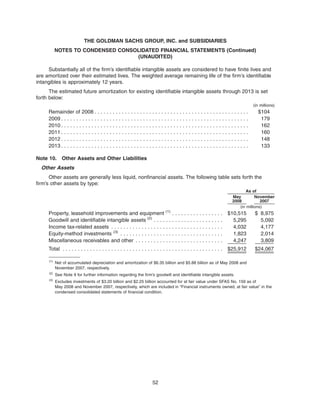 Substantially all of the firm’s identifiable intangible assets are considered to have finite lives and
are amortized over their estimated lives. The weighted average remaining life of the firm’s identifiable
intangibles is approximately 12 years.
The estimated future amortization for existing identifiable intangible assets through 2013 is set
forth below:
(in millions)
Remainder of 2008 . . . . . . . . . . . . . . . . . . . . . . . . . . . . . . . . . . . . . . . . . . . . . . . . . . . $104
2009 . . . . . . . . . . . . . . . . . . . . . . . . . . . . . . . . . . . . . . . . . . . . . . . . . . . . . . . . . . . . . . 179
2010 . . . . . . . . . . . . . . . . . . . . . . . . . . . . . . . . . . . . . . . . . . . . . . . . . . . . . . . . . . . . . . 162
2011 . . . . . . . . . . . . . . . . . . . . . . . . . . . . . . . . . . . . . . . . . . . . . . . . . . . . . . . . . . . . . . 160
2012 . . . . . . . . . . . . . . . . . . . . . . . . . . . . . . . . . . . . . . . . . . . . . . . . . . . . . . . . . . . . . . 148
2013 . . . . . . . . . . . . . . . . . . . . . . . . . . . . . . . . . . . . . . . . . . . . . . . . . . . . . . . . . . . . . . 133
Note 10. Other Assets and Other Liabilities
Other Assets
Other assets are generally less liquid, nonfinancial assets. The following table sets forth the
firm’s other assets by type:
May
2008
November
2007
As of
(in millions)
Property, leasehold improvements and equipment (1)
. . . . . . . . . . . . . . . . . $10,515 $ 8,975
Goodwill and identifiable intangible assets (2)
. . . . . . . . . . . . . . . . . . . . . . . 5,295 5,092
Income tax-related assets . . . . . . . . . . . . . . . . . . . . . . . . . . . . . . . . . . . . . 4,032 4,177
Equity-method investments (3)
. . . . . . . . . . . . . . . . . . . . . . . . . . . . . . . . . . 1,823 2,014
Miscellaneous receivables and other . . . . . . . . . . . . . . . . . . . . . . . . . . . . . 4,247 3,809
Total . . . . . . . . . . . . . . . . . . . . . . . . . . . . . . . . . . . . . . . . . . . . . . . . . . . . . $25,912 $24,067
(1)
Net of accumulated depreciation and amortization of $6.35 billion and $5.88 billion as of May 2008 and
November 2007, respectively.
(2)
See Note 9 for further information regarding the firm’s goodwill and identifiable intangible assets.
(3)
Excludes investments of $3.20 billion and $2.25 billion accounted for at fair value under SFAS No. 159 as of
May 2008 and November 2007, respectively, which are included in “Financial instruments owned, at fair value” in the
condensed consolidated statements of financial condition.
52
THE GOLDMAN SACHS GROUP, INC. and SUBSIDIARIES
NOTES TO CONDENSED CONSOLIDATED FINANCIAL STATEMENTS (Continued)
(UNAUDITED)
 