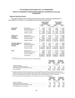 Segment Operating Results
Management believes that the following information provides a reasonable representation of
each segment’s contribution to consolidated pre-tax earnings and total assets:
2008 2007 2008 2007
As of or for the
Three Months
Ended May
As of or for the
Six Months
Ended May
(in millions)
Investment Net revenues . . . . . . . . . . $ 1,685 $ 1,721 $ 2,857 $ 3,437
Banking Operating expenses . . . . . 1,155 1,246 2,095 2,540
Pre-tax earnings. . . . . . . . $ 530 $ 475 $ 762 $ 897
Segment assets . . . . . . . . $ 7,269 $ 5,504 $ 7,269 $ 5,504
Trading and Net revenues . . . . . . . . . . $ 5,591 $ 6,649 $ 10,715 $ 16,066
Principal Operating expenses . . . . . 3,961 4,196 7,704 9,590
Investments Pre-tax earnings. . . . . . . . $ 1,630 $ 2,453 $ 3,011 $ 6,476
Segment assets . . . . . . . . $ 724,122 $615,519 $ 724,122 $615,519
Asset Management Net revenues . . . . . . . . . . $ 2,146 $ 1,812 $ 4,185 $ 3,409
and Securities Operating expenses . . . . . 1,477 1,307 2,970 2,490
Services Pre-tax earnings. . . . . . . . $ 669 $ 505 $ 1,215 $ 919
Segment assets . . . . . . . . $ 356,754 $322,173 $ 356,754 $322,173
Total Net revenues (1)
. . . . . . . . $ 9,422 $ 10,182 $ 17,757 $ 22,912
Operating expenses (2)
. . . 6,590 6,751 12,782 14,622
Pre-tax earnings (3)
. . . . . . $ 2,832 $ 3,431 $ 4,975 $ 8,290
Total assets . . . . . . . . . . . $1,088,145 $943,196 $1,088,145 $943,196
(1)
Net revenues include net interest as set forth in the table below:
2008 2007 2008 2007
Three Months
Ended May
Six Months
Ended May
(in millions)
Investment Banking . . . . . . . . . . . . . . . . . . . . . . . . . . . . . . . . . . . . . . . $ — $ 1 $ 6 $ 1
Trading and Principal Investments . . . . . . . . . . . . . . . . . . . . . . . . . . . . . . 352 407 599 751
Asset Management and Securities Services . . . . . . . . . . . . . . . . . . . . . . . 925 705 1,623 1,169
Total net interest. . . . . . . . . . . . . . . . . . . . . . . . . . . . . . . . . . . . . . . . . . $1,277 $1,113 $2,228 $1,921
(2)
Operating expenses include net provisions for a number of litigation and regulatory proceedings of $(3) million and
$2 million for the three months ended May 2008 and May 2007, respectively, and $13 million and $2 million for the six
months ended May 2008 and May 2007, respectively, that have not been allocated to the firm’s segments.
(3)
Pre-tax earnings include total depreciation and amortization as set forth in the table below:
2008 2007 2008 2007
Three Months
Ended May
Six Months
Ended May
(in millions)
Investment Banking . . . . . . . . . . . . . . . . . . . . . . . . . . . . . . . . . . . . . . . . $ 38 $ 34 $ 76 $ 67
Trading and Principal Investments . . . . . . . . . . . . . . . . . . . . . . . . . . . . . . 214 203 460 400
Asset Management and Securities Services. . . . . . . . . . . . . . . . . . . . . . . . 59 44 118 86
Total depreciation and amortization . . . . . . . . . . . . . . . . . . . . . . . . . . . . . $311 $281 $654 $553
59
THE GOLDMAN SACHS GROUP, INC. and SUBSIDIARIES
NOTES TO CONDENSED CONSOLIDATED FINANCIAL STATEMENTS (Continued)
(UNAUDITED)
 