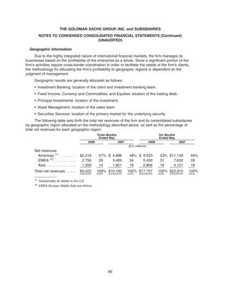 Geographic Information
Due to the highly integrated nature of international financial markets, the firm manages its
businesses based on the profitability of the enterprise as a whole. Since a significant portion of the
firm’s activities require cross-border coordination in order to facilitate the needs of the firm’s clients,
the methodology for allocating the firm’s profitability to geographic regions is dependent on the
judgment of management.
Geographic results are generally allocated as follows:
• Investment Banking: location of the client and investment banking team.
• Fixed Income, Currency and Commodities, and Equities: location of the trading desk.
• Principal Investments: location of the investment.
• Asset Management: location of the sales team.
• Securities Services: location of the primary market for the underlying security.
The following table sets forth the total net revenues of the firm and its consolidated subsidiaries
by geographic region allocated on the methodology described above, as well as the percentage of
total net revenues for each geographic region:
2008 2007 2008 2007
Three Months
Ended May
Six Months
Ended May
($ in millions)
Net revenues
Americas (1)
. . . . . . . . $5,316 57% $ 4,896 48% $ 9,523 53% $11,159 49%
EMEA (2)
. . . . . . . . . . . 2,756 29 3,465 34 5,430 31 7,632 33
Asia . . . . . . . . . . . . . . 1,350 14 1,821 18 2,804 16 4,121 18
Total net revenues . . . . . $9,422 100% $10,182 100% $17,757 100% $22,912 100%
(1)
Substantially all relates to the U.S.
(2)
EMEA (Europe, Middle East and Africa).
60
THE GOLDMAN SACHS GROUP, INC. and SUBSIDIARIES
NOTES TO CONDENSED CONSOLIDATED FINANCIAL STATEMENTS (Continued)
(UNAUDITED)
 