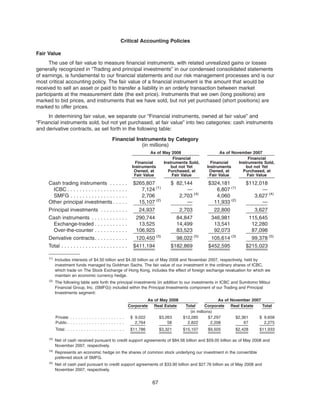 Critical Accounting Policies
Fair Value
The use of fair value to measure financial instruments, with related unrealized gains or losses
generally recognized in “Trading and principal investments” in our condensed consolidated statements
of earnings, is fundamental to our financial statements and our risk management processes and is our
most critical accounting policy. The fair value of a financial instrument is the amount that would be
received to sell an asset or paid to transfer a liability in an orderly transaction between market
participants at the measurement date (the exit price). Instruments that we own (long positions) are
marked to bid prices, and instruments that we have sold, but not yet purchased (short positions) are
marked to offer prices.
In determining fair value, we separate our “Financial instruments, owned at fair value” and
“Financial instruments sold, but not yet purchased, at fair value” into two categories: cash instruments
and derivative contracts, as set forth in the following table:
Financial Instruments by Category
(in millions)
Financial
Instruments
Owned, at
Fair Value
Financial
Instruments Sold,
but not Yet
Purchased, at
Fair Value
Financial
Instruments
Owned, at
Fair Value
Financial
Instruments Sold,
but not Yet
Purchased, at
Fair Value
As of May 2008 As of November 2007
Cash trading instruments . . . . . . $265,807 $ 82,144 $324,181 $112,018
ICBC . . . . . . . . . . . . . . . . . . . . 7,124 (1)
— 6,807 (1)
—
SMFG . . . . . . . . . . . . . . . . . . . 2,706 2,703 (4)
4,060 3,627 (4)
Other principal investments . . . . . 15,107 (2)
— 11,933 (2)
—
Principal investments . . . . . . . . . 24,937 2,703 22,800 3,627
Cash instruments . . . . . . . . . . . . 290,744 84,847 346,981 115,645
Exchange-traded . . . . . . . . . . . 13,525 14,499 13,541 12,280
Over-the-counter . . . . . . . . . . . 106,925 83,523 92,073 87,098
Derivative contracts. . . . . . . . . . . 120,450 (3)
98,022 (5)
105,614 (3)
99,378 (5)
Total . . . . . . . . . . . . . . . . . . . . . . $411,194 $182,869 $452,595 $215,023
(1)
Includes interests of $4.50 billion and $4.30 billion as of May 2008 and November 2007, respectively, held by
investment funds managed by Goldman Sachs. The fair value of our investment in the ordinary shares of ICBC,
which trade on The Stock Exchange of Hong Kong, includes the effect of foreign exchange revaluation for which we
maintain an economic currency hedge.
(2)
The following table sets forth the principal investments (in addition to our investments in ICBC and Sumitomo Mitsui
Financial Group, Inc. (SMFG)) included within the Principal Investments component of our Trading and Principal
Investments segment:
Corporate Real Estate Total Corporate Real Estate Total
As of May 2008 As of November 2007
(in millions)
Private . . . . . . . . . . . . . . . . . . . . $ 9,022 $3,263 $12,285 $7,297 $2,361 $ 9,658
Public . . . . . . . . . . . . . . . . . . . . . 2,764 58 2,822 2,208 67 2,275
Total. . . . . . . . . . . . . . . . . . . . . . $11,786 $3,321 $15,107 $9,505 $2,428 $11,933
(3)
Net of cash received pursuant to credit support agreements of $84.56 billion and $59.05 billion as of May 2008 and
November 2007, respectively.
(4)
Represents an economic hedge on the shares of common stock underlying our investment in the convertible
preferred stock of SMFG.
(5)
Net of cash paid pursuant to credit support agreements of $33.90 billion and $27.76 billion as of May 2008 and
November 2007, respectively.
67
 