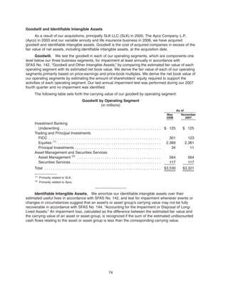 Goodwill and Identifiable Intangible Assets
As a result of our acquisitions, principally SLK LLC (SLK) in 2000, The Ayco Company, L.P.
(Ayco) in 2003 and our variable annuity and life insurance business in 2006, we have acquired
goodwill and identifiable intangible assets. Goodwill is the cost of acquired companies in excess of the
fair value of net assets, including identifiable intangible assets, at the acquisition date.
Goodwill. We test the goodwill in each of our operating segments, which are components one
level below our three business segments, for impairment at least annually in accordance with
SFAS No. 142, “Goodwill and Other Intangible Assets,” by comparing the estimated fair value of each
operating segment with its estimated net book value. We derive the fair value of each of our operating
segments primarily based on price-earnings and price-book multiples. We derive the net book value of
our operating segments by estimating the amount of shareholders’ equity required to support the
activities of each operating segment. Our last annual impairment test was performed during our 2007
fourth quarter and no impairment was identified.
The following table sets forth the carrying value of our goodwill by operating segment:
Goodwill by Operating Segment
(in millions)
May
2008
November
2007
As of
Investment Banking
Underwriting. . . . . . . . . . . . . . . . . . . . . . . . . . . . . . . . . . . . . . . . . . . . . . . $ 125 $ 125
Trading and Principal Investments
FICC . . . . . . . . . . . . . . . . . . . . . . . . . . . . . . . . . . . . . . . . . . . . . . . . . . . . 301 123
Equities (1)
. . . . . . . . . . . . . . . . . . . . . . . . . . . . . . . . . . . . . . . . . . . . . . . . 2,389 2,381
Principal Investments . . . . . . . . . . . . . . . . . . . . . . . . . . . . . . . . . . . . . . . . 34 11
Asset Management and Securities Services
Asset Management (2)
. . . . . . . . . . . . . . . . . . . . . . . . . . . . . . . . . . . . . . . 564 564
Securities Services. . . . . . . . . . . . . . . . . . . . . . . . . . . . . . . . . . . . . . . . . . 117 117
Total . . . . . . . . . . . . . . . . . . . . . . . . . . . . . . . . . . . . . . . . . . . . . . . . . . . . . . $3,530 $3,321
(1)
Primarily related to SLK.
(2)
Primarily related to Ayco.
Identifiable Intangible Assets. We amortize our identifiable intangible assets over their
estimated useful lives in accordance with SFAS No. 142, and test for impairment whenever events or
changes in circumstances suggest that an asset’s or asset group’s carrying value may not be fully
recoverable in accordance with SFAS No. 144, “Accounting for the Impairment or Disposal of Long-
Lived Assets.” An impairment loss, calculated as the difference between the estimated fair value and
the carrying value of an asset or asset group, is recognized if the sum of the estimated undiscounted
cash flows relating to the asset or asset group is less than the corresponding carrying value.
74
 