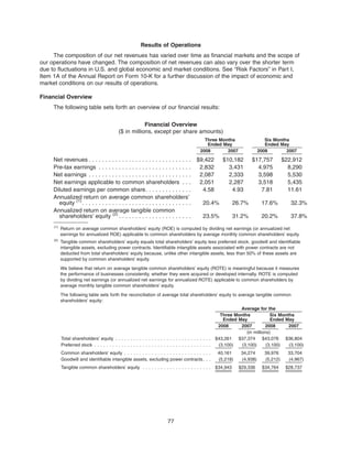 Results of Operations
The composition of our net revenues has varied over time as financial markets and the scope of
our operations have changed. The composition of net revenues can also vary over the shorter term
due to fluctuations in U.S. and global economic and market conditions. See “Risk Factors” in Part I,
Item 1A of the Annual Report on Form 10-K for a further discussion of the impact of economic and
market conditions on our results of operations.
Financial Overview
The following table sets forth an overview of our financial results:
Financial Overview
($ in millions, except per share amounts)
2008 2007 2008 2007
Three Months
Ended May
Six Months
Ended May
Net revenues . . . . . . . . . . . . . . . . . . . . . . . . . . . . . . . $9,422 $10,182 $17,757 $22,912
Pre-tax earnings . . . . . . . . . . . . . . . . . . . . . . . . . . . . 2,832 3,431 4,975 8,290
Net earnings . . . . . . . . . . . . . . . . . . . . . . . . . . . . . . . 2,087 2,333 3,598 5,530
Net earnings applicable to common shareholders . . . 2,051 2,287 3,518 5,435
Diluted earnings per common share. . . . . . . . . . . . . . 4.58 4.93 7.81 11.61
Annualized return on average common shareholders’
equity (1)
. . . . . . . . . . . . . . . . . . . . . . . . . . . . . . . . . 20.4% 26.7% 17.6% 32.3%
Annualized return on average tangible common
shareholders’ equity (2)
. . . . . . . . . . . . . . . . . . . . . . 23.5% 31.2% 20.2% 37.8%
(1)
Return on average common shareholders’ equity (ROE) is computed by dividing net earnings (or annualized net
earnings for annualized ROE) applicable to common shareholders by average monthly common shareholders’ equity.
(2)
Tangible common shareholders’ equity equals total shareholders’ equity less preferred stock, goodwill and identifiable
intangible assets, excluding power contracts. Identifiable intangible assets associated with power contracts are not
deducted from total shareholders’ equity because, unlike other intangible assets, less than 50% of these assets are
supported by common shareholders’ equity.
We believe that return on average tangible common shareholders’ equity (ROTE) is meaningful because it measures
the performance of businesses consistently, whether they were acquired or developed internally. ROTE is computed
by dividing net earnings (or annualized net earnings for annualized ROTE) applicable to common shareholders by
average monthly tangible common shareholders’ equity.
The following table sets forth the reconciliation of average total shareholders’ equity to average tangible common
shareholders’ equity:
2008 2007 2008 2007
Three Months
Ended May
Six Months
Ended May
Average for the
(in millions)
Total shareholders’ equity . . . . . . . . . . . . . . . . . . . . . . . . . . . . . . . . $43,261 $37,374 $43,076 $36,804
Preferred stock . . . . . . . . . . . . . . . . . . . . . . . . . . . . . . . . . . . . . . . (3,100) (3,100) (3,100) (3,100)
Common shareholders’ equity . . . . . . . . . . . . . . . . . . . . . . . . . . . . . 40,161 34,274 39,976 33,704
Goodwill and identifiable intangible assets, excluding power contracts. . . (5,218) (4,938) (5,212) (4,967)
Tangible common shareholders’ equity . . . . . . . . . . . . . . . . . . . . . . . $34,943 $29,336 $34,764 $28,737
77
 