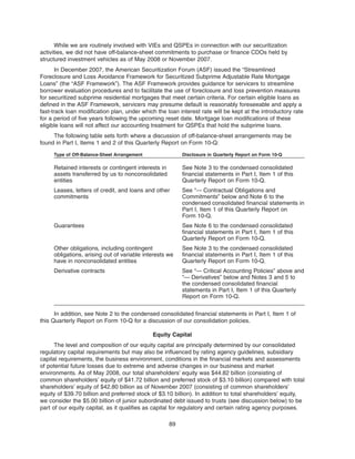 While we are routinely involved with VIEs and QSPEs in connection with our securitization
activities, we did not have off-balance-sheet commitments to purchase or finance CDOs held by
structured investment vehicles as of May 2008 or November 2007.
In December 2007, the American Securitization Forum (ASF) issued the “Streamlined
Foreclosure and Loss Avoidance Framework for Securitized Subprime Adjustable Rate Mortgage
Loans” (the “ASF Framework”). The ASF Framework provides guidance for servicers to streamline
borrower evaluation procedures and to facilitate the use of foreclosure and loss prevention measures
for securitized subprime residential mortgages that meet certain criteria. For certain eligible loans as
defined in the ASF Framework, servicers may presume default is reasonably foreseeable and apply a
fast-track loan modification plan, under which the loan interest rate will be kept at the introductory rate
for a period of five years following the upcoming reset date. Mortgage loan modifications of these
eligible loans will not affect our accounting treatment for QSPEs that hold the subprime loans.
The following table sets forth where a discussion of off-balance-sheet arrangements may be
found in Part I, Items 1 and 2 of this Quarterly Report on Form 10-Q:
Type of Off-Balance-Sheet Arrangement Disclosure in Quarterly Report on Form 10-Q
Retained interests or contingent interests in
assets transferred by us to nonconsolidated
entities
See Note 3 to the condensed consolidated
financial statements in Part I, Item 1 of this
Quarterly Report on Form 10-Q.
Leases, letters of credit, and loans and other
commitments
See “— Contractual Obligations and
Commitments” below and Note 6 to the
condensed consolidated financial statements in
Part I, Item 1 of this Quarterly Report on
Form 10-Q.
Guarantees See Note 6 to the condensed consolidated
financial statements in Part I, Item 1 of this
Quarterly Report on Form 10-Q.
Other obligations, including contingent
obligations, arising out of variable interests we
have in nonconsolidated entities
See Note 3 to the condensed consolidated
financial statements in Part I, Item 1 of this
Quarterly Report on Form 10-Q.
Derivative contracts See “— Critical Accounting Policies” above and
“— Derivatives” below and Notes 3 and 5 to
the condensed consolidated financial
statements in Part I, Item 1 of this Quarterly
Report on Form 10-Q.
In addition, see Note 2 to the condensed consolidated financial statements in Part I, Item 1 of
this Quarterly Report on Form 10-Q for a discussion of our consolidation policies.
Equity Capital
The level and composition of our equity capital are principally determined by our consolidated
regulatory capital requirements but may also be influenced by rating agency guidelines, subsidiary
capital requirements, the business environment, conditions in the financial markets and assessments
of potential future losses due to extreme and adverse changes in our business and market
environments. As of May 2008, our total shareholders’ equity was $44.82 billion (consisting of
common shareholders’ equity of $41.72 billion and preferred stock of $3.10 billion) compared with total
shareholders’ equity of $42.80 billion as of November 2007 (consisting of common shareholders’
equity of $39.70 billion and preferred stock of $3.10 billion). In addition to total shareholders’ equity,
we consider the $5.00 billion of junior subordinated debt issued to trusts (see discussion below) to be
part of our equity capital, as it qualifies as capital for regulatory and certain rating agency purposes.
89
 