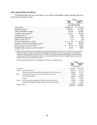 Other Capital Ratios and Metrics
The following table sets forth information on our assets, shareholders’ equity, leverage ratios and
book value per common share:
May
2008
November
2007
As of
($ in millions, except
per share amounts)
Total assets. . . . . . . . . . . . . . . . . . . . . . . . . . . . . . . . . . . . . . . . . . . . $1,088,145 $1,119,796
Adjusted assets (1)
. . . . . . . . . . . . . . . . . . . . . . . . . . . . . . . . . . . . . . . 653,514 747,300
Total shareholders’ equity . . . . . . . . . . . . . . . . . . . . . . . . . . . . . . . . . 44,818 42,800
Tangible equity capital (2)
. . . . . . . . . . . . . . . . . . . . . . . . . . . . . . . . . . 44,541 42,728
Leverage ratio (3)
. . . . . . . . . . . . . . . . . . . . . . . . . . . . . . . . . . . . . . . . 24.3x 26.2x
Adjusted leverage ratio (4)
. . . . . . . . . . . . . . . . . . . . . . . . . . . . . . . . . 14.7x 17.5x
Debt to equity ratio (5)
. . . . . . . . . . . . . . . . . . . . . . . . . . . . . . . . . . . . 4.1x 3.8x
Common shareholders’ equity . . . . . . . . . . . . . . . . . . . . . . . . . . . . . . $ 41,718 $ 39,700
Tangible common shareholders’ equity (6)
. . . . . . . . . . . . . . . . . . . . . 36,441 34,628
Book value per common share (7)
. . . . . . . . . . . . . . . . . . . . . . . . . . . $ 97.49 $ 90.43
Tangible book value per common share (8)
. . . . . . . . . . . . . . . . . . . . 85.16 78.88
(1)
Adjusted assets excludes (i) low-risk collateralized assets generally associated with our matched book and securities
lending businesses, (ii) cash and securities we segregate for regulatory and other purposes and (iii) goodwill and
identifiable intangible assets, excluding power contracts. We do not deduct identifiable intangible assets associated
with power contracts from total assets in order to be consistent with the calculation of tangible equity capital and the
adjusted leverage ratio (see footnote 2 below).
The following table sets forth the reconciliation of total assets to adjusted assets:
May
2008
November
2007
As of
(in millions)
Total assets . . . . . . . . . . . . . . . . . . . . . . . . . . . . . . . . . . . . . . . . . . . . . . . . . . . . . . . $1,088,145 $1,119,796
Deduct: Securities borrowed . . . . . . . . . . . . . . . . . . . . . . . . . . . . . . . . . . . . . . . . . . . (298,424) (277,413)
Financial instruments purchased under agreements to resell, at fair value . . . . . . . . (130,897) (85,717)
Add: Financial instruments sold, but not yet purchased, at fair value . . . . . . . . . . . . . . . 182,869 215,023
Less derivative liabilities . . . . . . . . . . . . . . . . . . . . . . . . . . . . . . . . . . . . . . . . (98,022) (99,378)
Subtotal . . . . . . . . . . . . . . . . . . . . . . . . . . . . . . . . . . . . . . . . . . . . . . . . . . 84,847 115,645
Deduct: Cash and securities segregated for regulatory and other purposes . . . . . . . . . . . . . (84,880) (119,939)
Goodwill and identifiable intangible assets, excluding power contracts. . . . . . . . . . . (5,277) (5,072)
Adjusted assets . . . . . . . . . . . . . . . . . . . . . . . . . . . . . . . . . . . . . . . . . . . . . . . . . . . . $ 653,514 $ 747,300
95
 
