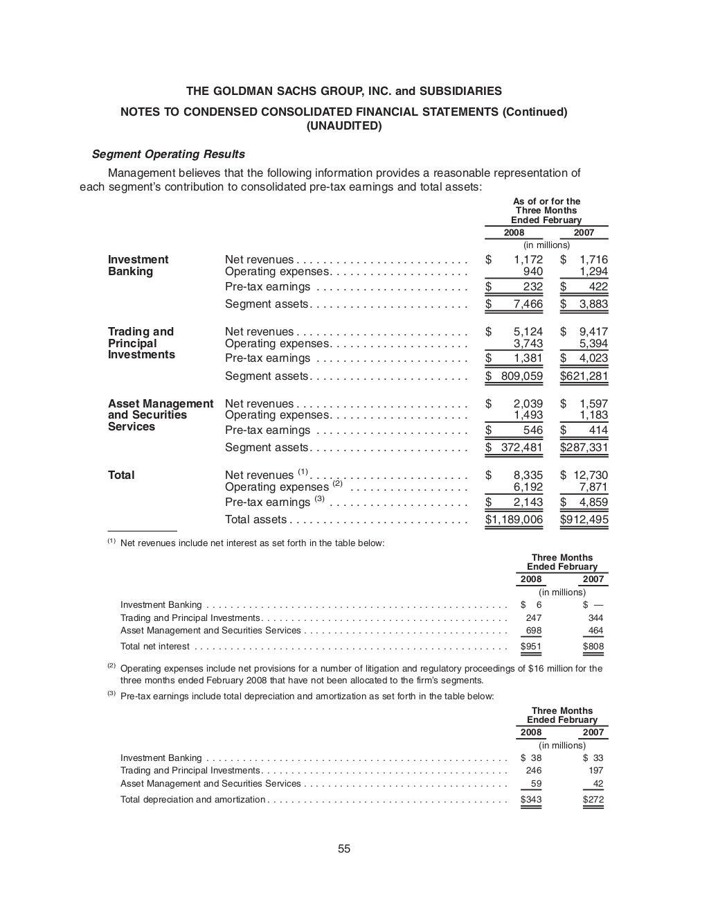 goldman sachs First Quarter 2008 Form 10-Q