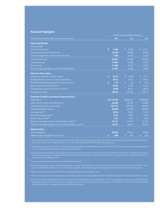 Financial Highlights
	 As of or for the Year Ended November
($ and share amounts in millions, except per share amounts)			 2007 	 2006	 2005
Operating Results
Net revenues
Investment banking				 $    7,555	 $   5,629	 $   3,671
Trading and principal investments				 31,226	 25,562 	 16,818
Asset management and securities services				 7,206 	 6,474	 4,749
Total net revenues				 45,987 	 37,665 	 25,238
Pre-tax earnings				 17,604 	 14,560 	 8,273
Net earnings				 11,599 	 9,537	 5,626
Net earnings applicable to common shareholders			 11,407	 9,398 	 5,609
Common Share Data
Diluted earnings per common share				 $    24.73 	 $   19.69 	 $   11.21
Average diluted common shares outstanding				 461.2 	 477.4 	 500.2
Dividends declared and paid per common share			 $     1.40 	 $    1.30 	 $    1.00
Book value per common share (1)
				 90.43	 72.62 	 57.02
Tangible book value per common share (2) (3)
				 78.88	 61.47 	 46.76
Ending stock price				 226.64	 201.60 	 134.12
Financial Condition and Other Operating Data
Total assets 				 $1,119,796 	 $838,201 	 $706,804
Other secured financings (long-term)				 33,300	 26,134 	 15,669
Unsecured long-term borrowings				 164,174 	 122,842 	 84,338
Total shareholders’ equity				 42,800	 35,786 	 28,002
Leverage ratio (4)
				 26.2x	 23.4x 	 25.2x
Adjusted leverage ratio (5)
				 17.5x	 16.1x 	 17.9x
Debt to equity ratio (6)
				 3.8x	 3.4x 	 3.0x
Return on average common shareholders’ equity (7)
			 32.7%	 32.8% 	 21.8%
Return on average tangible common shareholders’ equity (8)
			 38.2%	 39.8% 	 26.7%
Selected Data
Total employees				 30,522 	 26,467 	 23,623
Assets under management (in billions)				 $      868	 $    676 	 $    532
(1) Book value per common share is based on common shares outstanding, including restricted stock units granted to employees with no future service requirements, of
439.0 million, 450.1 million and 460.4 million as of November 2007, November 2006 and November 2005, respectively.
(2) Tangible book value per common share is computed by dividing tangible common shareholders’ equity by the number of common shares outstanding, including restricted
stock units granted to employees with no future service requirements.
(3) Tangible common shareholders’ equity equals total shareholders’ equity less preferred stock, goodwill and identifiable intangible assets, excluding power contracts.
See “Financial Information — Management’s Discussion and Analysis — Equity Capital — Capital Ratios and Metrics” for further information regarding our calculation of
tangible common shareholders’ equity.
(4) Leverage ratio equals total assets divided by total shareholders’ equity.
(5) Adjusted leverage ratio equals adjusted assets divided by tangible equity capital. See “Financial Information — Management’s Discussion and Analysis — Equity
Capital — Capital Ratios and Metrics” for further information regarding adjusted assets, tangible equity capital and our calculation of the adjusted leverage ratio.
(6) Debt to equity ratio equals unsecured long-term borrowings divided by total shareholders’ equity.
(7) Return on average common shareholders’ equity is computed by dividing net earnings applicable to common shareholders by average monthly common shareholders’ equity.
(8) Return on average tangible common shareholders’ equity is computed by dividing net earnings applicable to common shareholders by average monthly tangible common
shareholders’ equity. See “Financial Information — Management’s Discussion and Analysis — Results of Operations — Financial Overview” for further information regarding
our calculation of return on average tangible common shareholders’ equity.
 