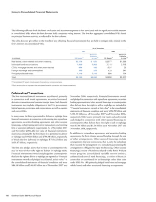 Notes to Consolidated Financial Statements
November 2006, respectively. Financial instruments owned
and pledged in connection with repurchase agreements, securities
lending agreements and other secured financings to counterparties
that did not have the right to sell or repledge are included in
“Financial instruments owned, at fair value” in the consolidated
statements of financial condition and were $156.92 billion and
$134.31 billion as of November 2007 and November 2006,
respectively. Other assets (primarily real estate and cash) owned
and pledged in connection with other secured financings to
counterparties that did not have the right to sell or repledge
were $5.86 billion and $5.34 billion as of November 2007 and
November 2006, respectively.
In addition to repurchase agreements and securities lending
agreements, the firm obtains secured funding through the use
of other arrangements. Other secured financings include
arrangements that are nonrecourse, that is, only the subsidiary
that executed the arrangement or a subsidiary guaranteeing the
arrangement is obligated to repay the financing. Other secured
financings consist of liabilities related to the firm’s William
Street program, consolidated variable interest entities,
collateralized central bank financings, transfers of financial
assets that are accounted for as financings rather than sales
under SFAS No. 140 (primarily pledged bank loans and mortgage
whole loans) and other structured financing arrangements.
Collateralized Transactions
The firm receives financial instruments as collateral, primarily
in connection with resale agreements, securities borrowed,
derivative transactions and customer margin loans. Such financial
instruments may include obligations of the U.S. government,
federal agencies, sovereigns and corporations, as well as equities
and convertibles.
In many cases, the firm is permitted to deliver or repledge these
financial instruments in connection with entering into repurchase
agreements, securities lending agreements and other secured
financings, collateralizing derivative transactions and meeting
firm or customer settlement requirements. As of November 2007
and November 2006, the fair value of financial instruments
received as collateral by the firm that it was permitted to deliver
or repledge was $891.05 billion and $746.08 billion, respectively,
of which the firm delivered or repledged $785.62 billion and
$639.87 billion, respectively.
The firm also pledges assets that it owns to counterparties who
may or may not have the right to deliver or repledge them.
Financial instruments owned and pledged to counterparties
that have the right to deliver or repledge are reported as “Financial
instruments owned and pledged as collateral, at fair value” in
the consolidated statements of financial condition and were
$46.14 billion and $36.00 billion as of November 2007 and
The following table sets forth the firm’s total assets and maximum exposure to loss associated with its significant variable interests
in consolidated VIEs where the firm does not hold a majority voting interest. The firm has aggregated consolidated VIEs based
on principal business activity, as reflected in the first column.
The table does not give effect to the benefit of any offsetting financial instruments that are held to mitigate risks related to the
firm’s interests in consolidated VIEs.
	 As of November
	 2007	 	 2006
		 		 Maximum 		 Maximum
				 Exposure		 Exposure
(in millions)			 VIE Assets (1)
	 to Loss (2)
	 VIE Assets (1)
	 to Loss (2)
Real estate, credit-related and other investing			 $2,118	 $  525	 $3,077	 $1,368
Municipal bond securitizations			 1,959	1,959	 2,715	 2,715
CDOs, mortgage-backed and other asset-backed		 604	109	 1,537	 20
Foreign exchange and commodities			 300	329	 433	 340
Principal-protected notes			 1,119	1,118	 894	 774
Total			 $6,100	 $4,040	 $8,656	 $5,217
(1)	Consolidated VIE assets include assets financed on a nonrecourse basis.
(2)	Such amounts do not represent the anticipated losses in connection with these transactions.
108 Goldman Sachs 2007 Annual Report
 