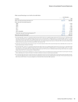 Notes to Consolidated Financial Statements
Other secured financings are set forth in the table below:
	 As of November
(in millions)					 2007	 2006
Other secured financings (short-term) (1) (2)
					 $32,410	 $24,290
Other secured financings (long-term):
  2008					 —	 5,535
  2009					 2,903	 877
  2010					 2,301	 1,894
  2011					 2,427	 5,105
  2012					 4,973	 1,928
  2013 – thereafter					 20,696	 10,795
  Total other secured financings (long-term) (3) (4)
				 33,300	 26,134
Total other secured financings (5)
					 $65,710	 $50,424
(1)	As of November 2007, consists of U.S. dollar-denominated financings of $18.47 billion with a weighted average interest rate of 5.32% and non-U.S. dollar-denominated
financings of $13.94 billion with a weighted average interest rate of 0.91%, after giving effect to hedging activities. As of November 2006, consists of U.S. dollar-
denominated financings of $14.28 billion with a weighted average interest rate of 5.22% and non-U.S. dollar-denominated financings of $10.01 billion with a weighted
average interest rate of 2.00%, after giving effect to hedging activities. The weighted average interest rates as of November 2007 and November 2006 excluded
financial instruments accounted for at fair value under SFAS No. 155 or SFAS No. 159.
(2)	Includes other secured financings maturing within one year of the financial statement date and other secured financings that are redeemable within one year of the
financial statement date at the option of the holder.
(3)	As of November 2007, consists of U.S. dollar-denominated financings of $22.13 billion with a weighted average interest rate of 5.73% and non-U.S. dollar-denominated
financings of $11.17 billion with a weighted average interest rate of 4.28%, after giving effect to hedging activities. As of November 2006, consists of U.S. dollar-
denominated financings of $16.97 billion with a weighted average interest rate of 5.61% and non-U.S. dollar-denominated financings of $9.16 billion with a weighted
average interest rate of 3.81%, after giving effect to hedging activities.
(4)	Secured long-term financings that are repayable prior to maturity at the option of the firm are reflected at their contractual maturity dates. Secured long-term financings
that are redeemable prior to maturity at the option of the holder are reflected at the dates such options become exercisable.
(5)	As of November 2007, $61.34 billion of these financings were collateralized by financial instruments and $4.37 billion by other assets (primarily real estate and cash).
As of November 2006, $47.22 billion of these financings were collateralized by financial instruments and $3.20 billion by other assets. Other secured financings include
$25.37 billion and $19.79 billion of nonrecourse obligations as of November 2007 and November 2006, respectively.
109Goldman Sachs 2007 Annual Report
 